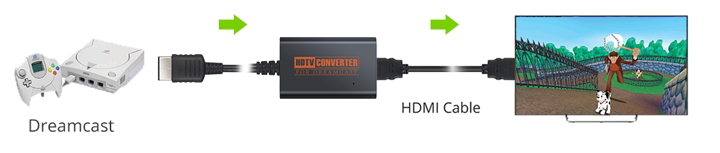 Cable HDMI pour Dreamcast